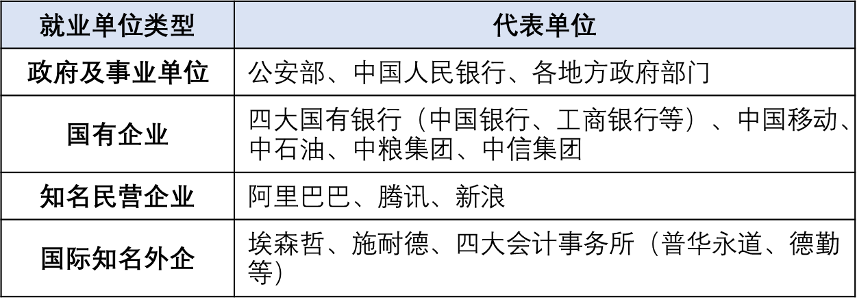 以及掌握'人工智能+'经济