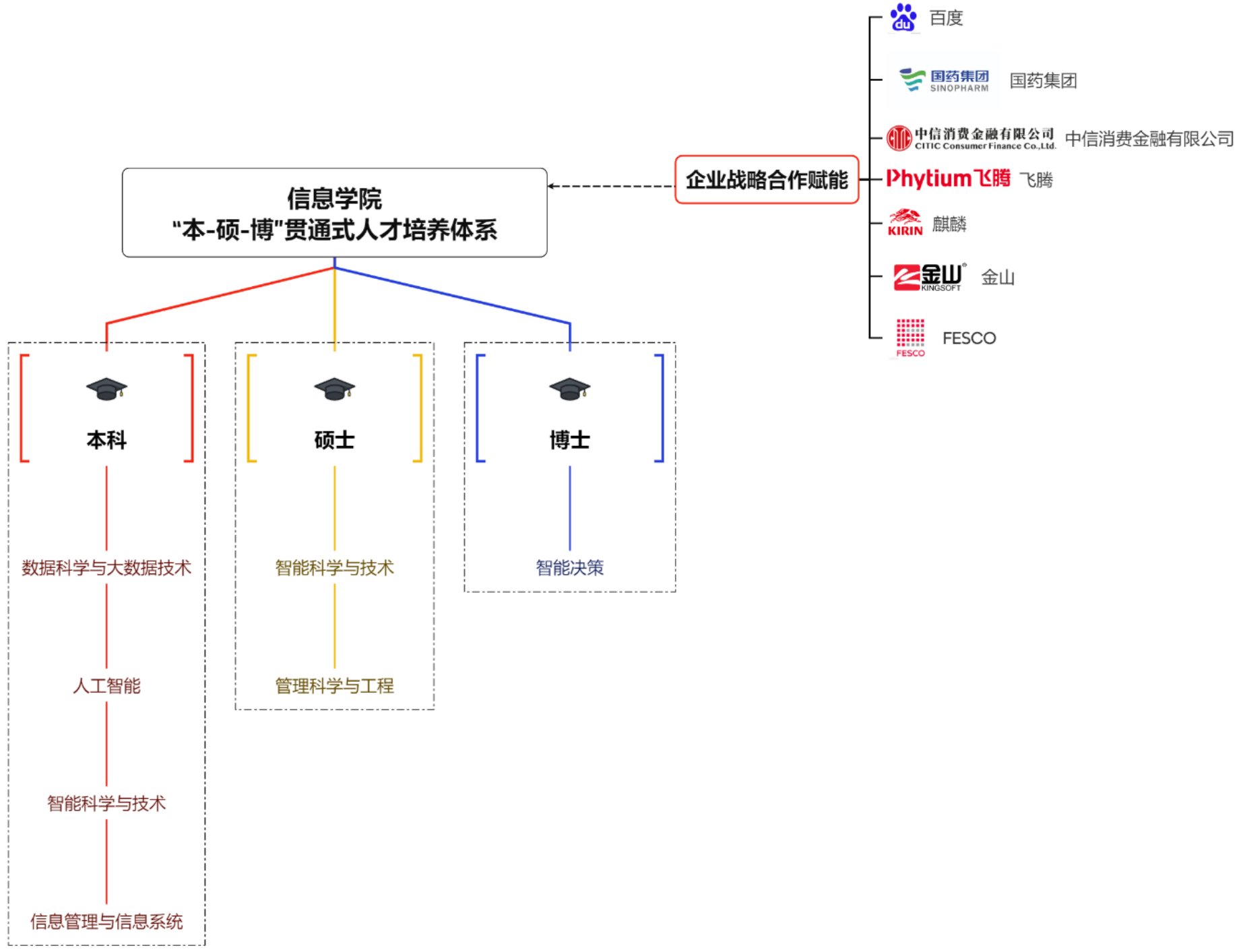 《新一代人工智能发展规划》明确提出